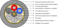 Кабель оптический для прокладки в специальных трубах (ДП, ДПм, ДПа, ДПам, КСПП)