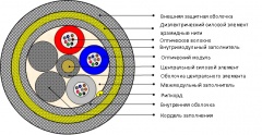 Кабель для подвеса на ЛЭП (ДС, ДСм, ДСО, ДСс)