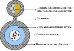 Подвесной с несущим тросом (ДТ, ДД)