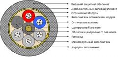  Для внутренней прокладки (ДН)