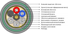 КАБЕЛЬ В КАНАЛИЗАЦИЮ. Оптический, бронированный стальной гофрированной лентой (ДБП, ДПб, ДБПм)