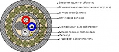 Бронированный кабель стальными проволоками (ДКП, ДКПм)