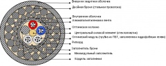  Кабели оптические для морской прокладки и речных переходов (ДКПа, ДКПам)